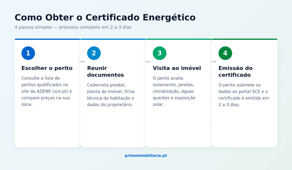 Passos para obter o Certificado Energético